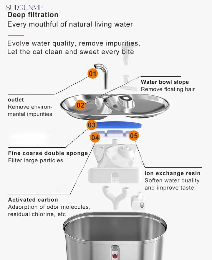 Dual-Bowl Pet 3L Water Fountain/ Food Bowl: Stainless Steel Automatic Cat Dog Water Dispenser with Convertible Food Bowl - 2-in-1 Design