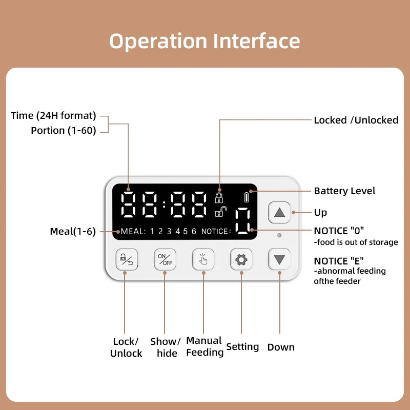 ROJECO Automatic Cat Feeder Pet Smart Cat Food Kibble Dispenser Remote Control Dual Bowls Auto Feeder For Cats Dog Accessories