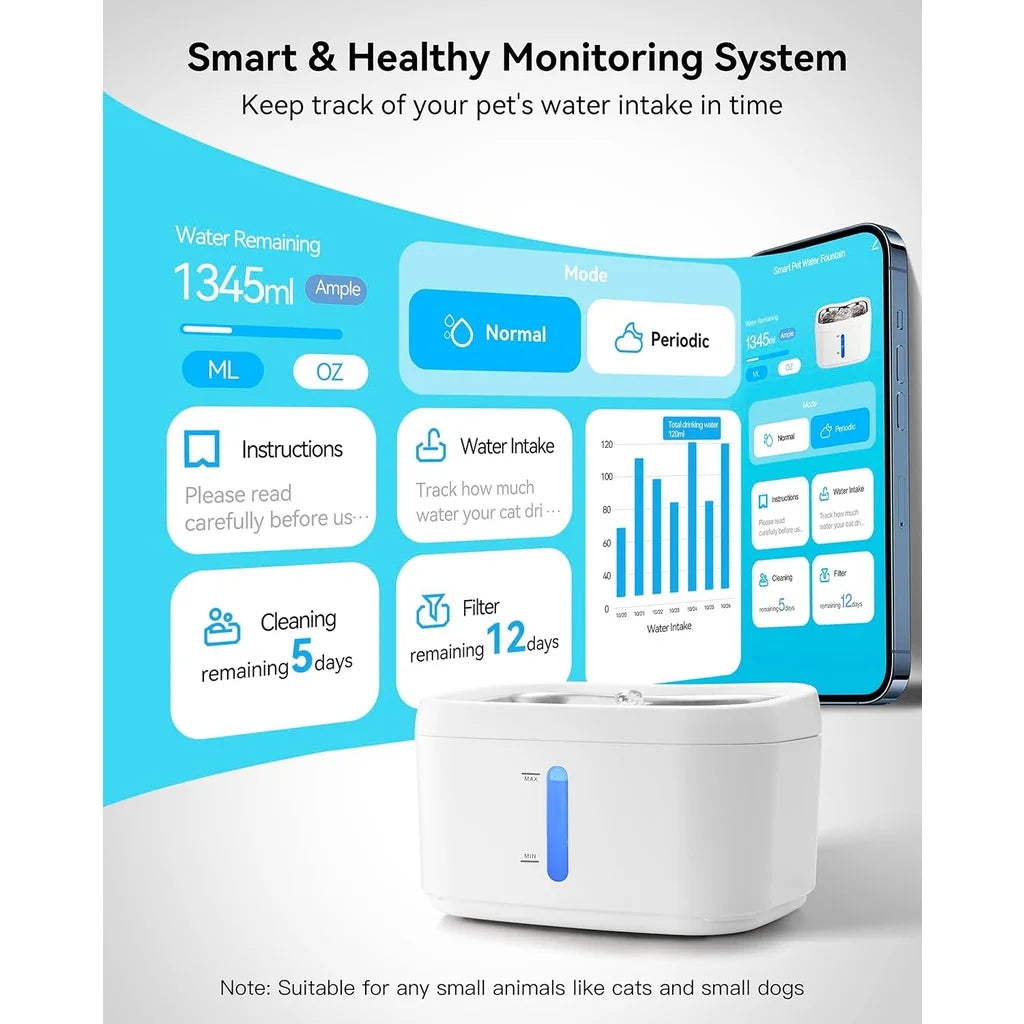 Cat Water Bowl Fountain with APP Wireless Connected 84oz/2.5L Automatic Pet Water Fountain with Stainless Steel Tray Weight Sensor