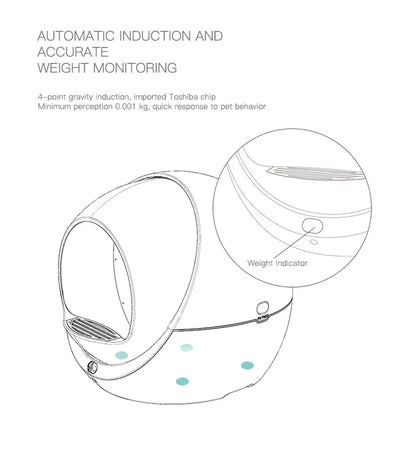 65L Automatic Self Cleaning Cats Sandbox Smart Litter Box Closed Tray Toilet Rotary Training Detachable Bedpan Pets Accessories