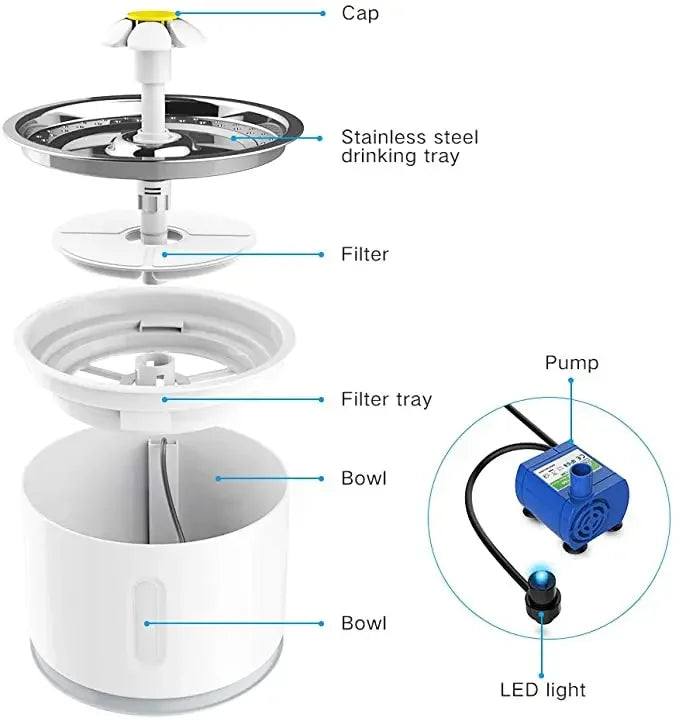 Cat Water Fountain Dog Drink Bowl Active Carbon Filter Automatic Pet Drinking Electric Dispenser Bowls Cats Drinker USB Powered