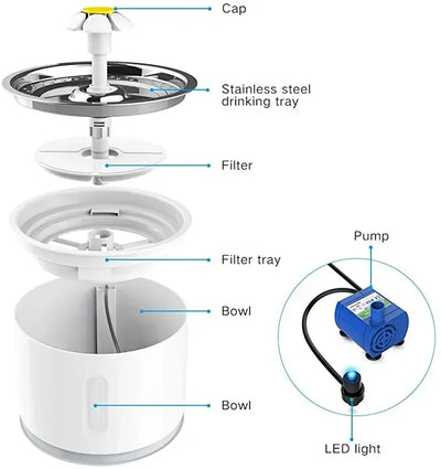 Cat Water Fountain Dog Drink Bowl Active Carbon Filter Automatic Pet Drinking Electric Dispenser Bowls Cats Drinker USB Powered